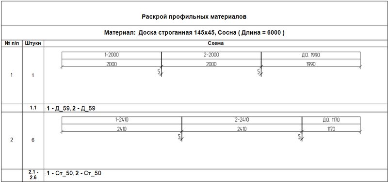Файл:Kark-Raportoj-Tabultabelo-10.png